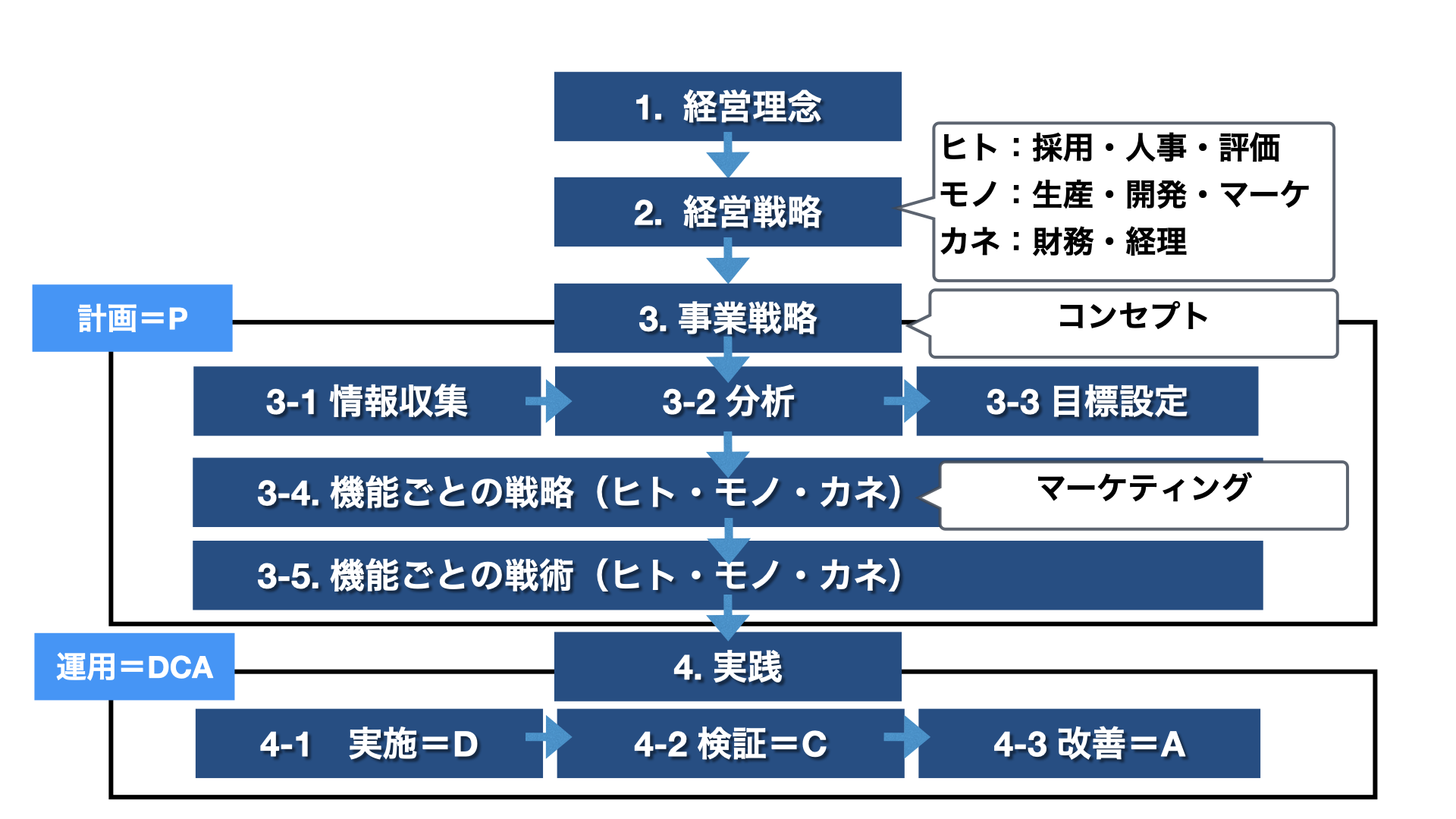 企業経営とマーケティング.001.png