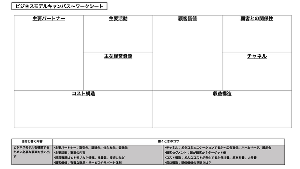 ビジネスモデルキャンパス　ワークシート.001.png