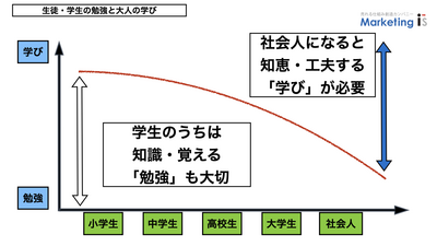 成果が出る社員教育　営業とマーケティングの社員研修.png