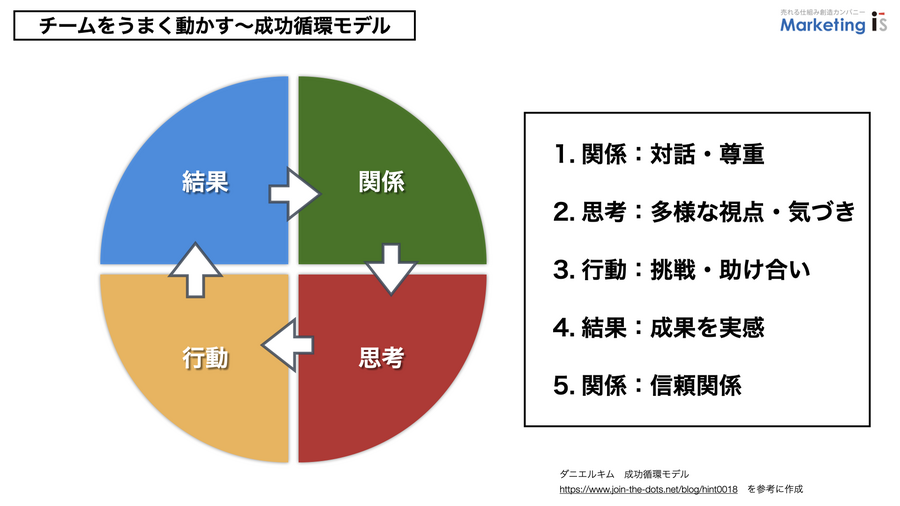 成功循環モデル.001.png