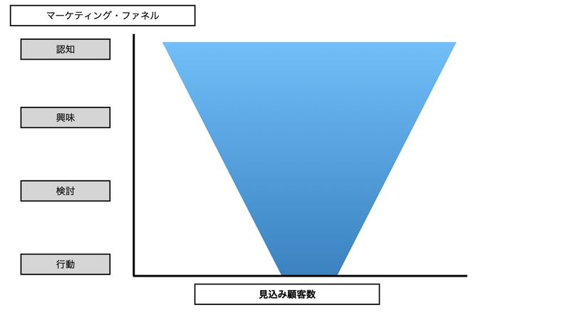 セールスファネル.002.png