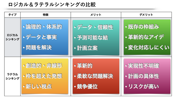 ロジカルシンキングとラテラルシンキングを比較.png