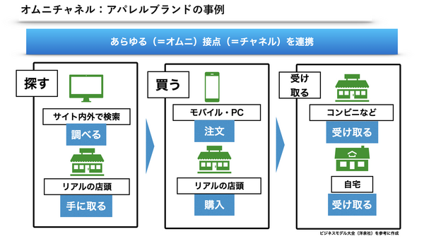 オムニチャネル比較　シングルチャネルとマルチチャネル.png