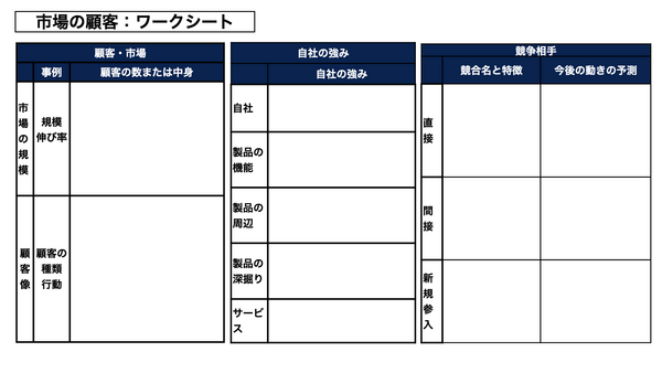 ３C分析　自社の強みワークシート.006.png