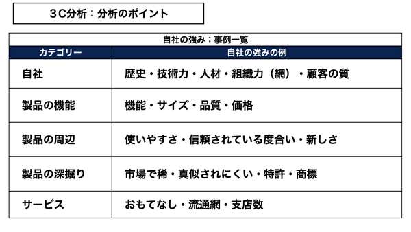 ３C分析　自社の強みの分析.005.png