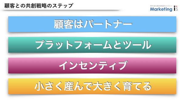 2025年差別化戦略マーケティングの売れる仕組み3.png