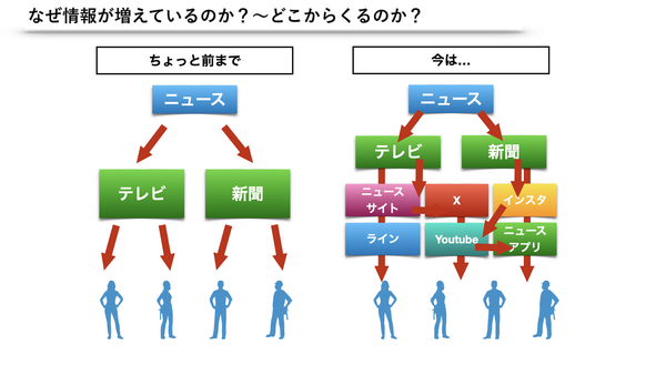 マーケティング情報の種類　情報術１.001.png