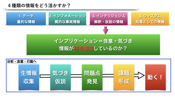 マーケティング情報の活用の仕方.png