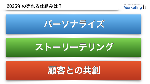 2025年差別化戦略マーケティングの売れる仕組み.001.png