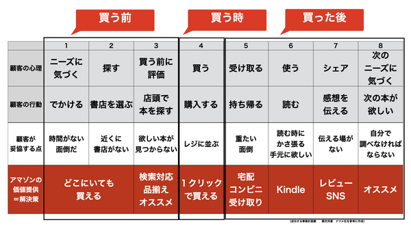 カスタマージャーニーマッピング作成のポイント.001.png