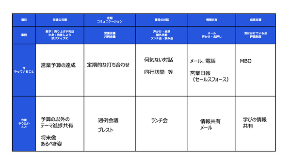 営業組織の成功循環モデル　ワークシート.png