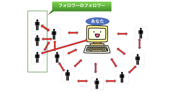 SNSマーケティングでバズる仕組みと理由.png