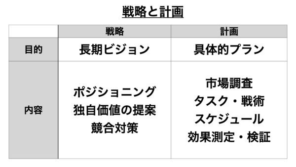 マーケティング戦略と計画.001.png