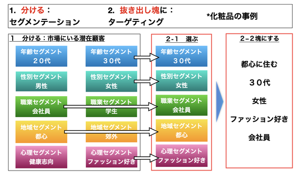 STP分析ターゲティング　ターゲット設定.png