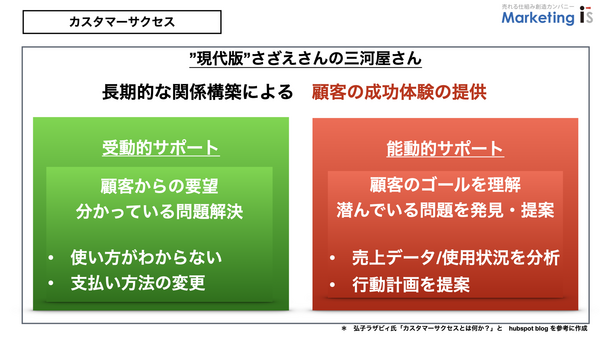 カスタマーサクセス能動的なサポート.png