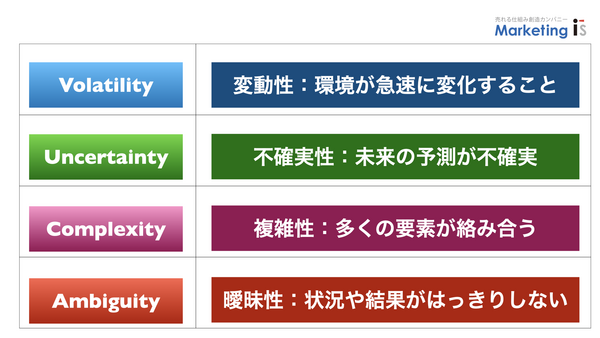 VUCA時代のマーケティング.002.png