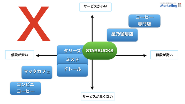 ポジショニングマップ.001.png