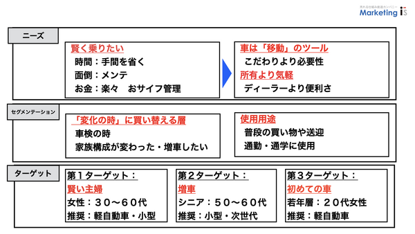 STPとポジショニング.002.png