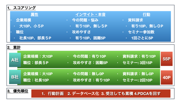 マーケティングオートメーション MA.005.png