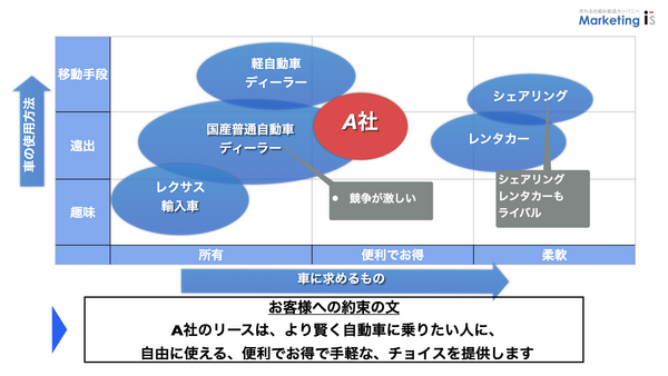 ポジショニングマップの事例.png