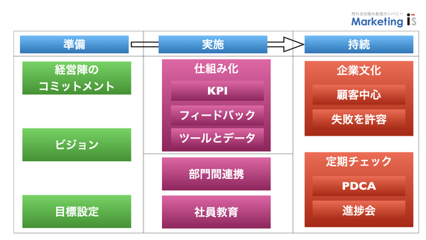 カスタマーサクセス導入のステップ.png