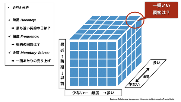 RFM分析.png