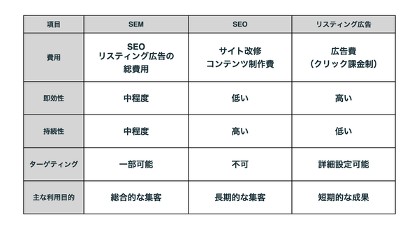 SEO対策SEM広告との違い.png