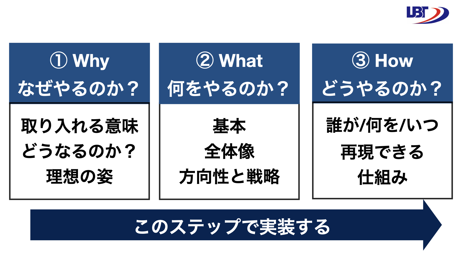 営業にマーケティングを入れるステップ.001.png